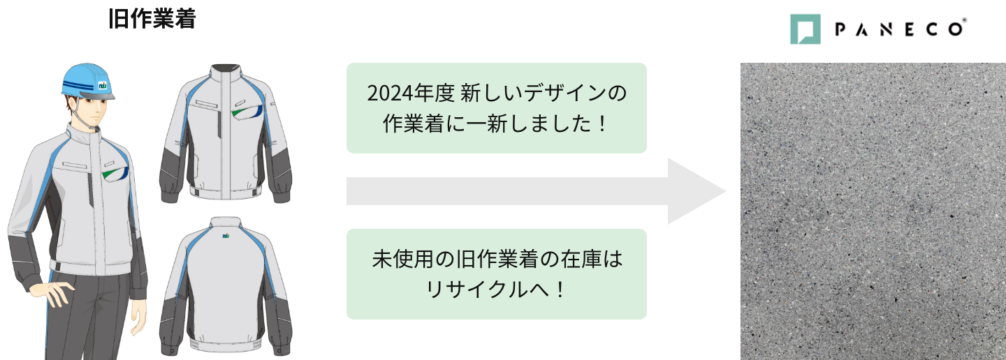 旧作業着 2024年度 新しいデザインの作業着に一新しました！未使用の旧作業着の在庫はリサイクルへ！ PANECO®︎